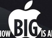 Quelle ''taille'' d'Apple dans monde...