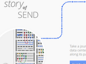 GoogleMail c'est l'histoire d'un mail