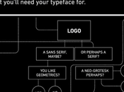 panne d’inspiration pour votre police d’écriture infographie