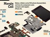 Coûts production infographie face entre Lumia l’iPhone