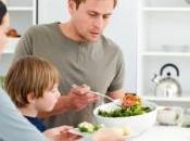 STRESS PARENTAL cause déséquilibre alimentaire pour toute famille Social Science Medicine