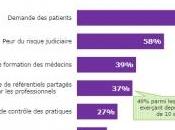 ACTES INJUSTIFIÉS: médecins sous influence