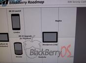 nouveautés BlackBerry pour 2012/2013