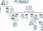 Draw your family