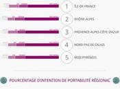 infographie portabilité numéros téléphone