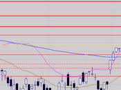 Retour dans zone 3000 points envisager