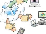 Dropbox nouvelles mesures sécurité