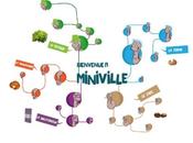 Miniville, lombricomposteur pour enfants