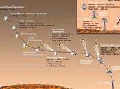 Mars Curiosity touchdown confirmed
