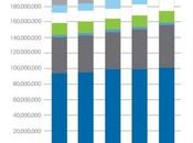 millions noms domaine déposés