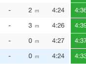 303ème sortie Monceau tout vide