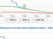 Très haut débit VDSL2 débuterait automne France