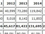 45,6 milliard d’applications téléchargées 2012