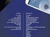 Goodas... Samsung contre attaque iPhone