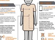 #m-health #msante nouvelles possibilités (Via Orange)