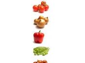 Antioxydants CRISE CARDIAQUE: portions fruits légumes, risque moins American Journal Medicine