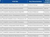 Intel stoppe production processeurs Sandy Bridge