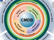 ITop ITSM CMDB libre orienté ITIL