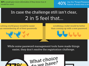 Comment faire pour visiteurs quittent votre site