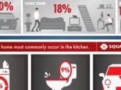 Infographie autopsie d’un smartphone