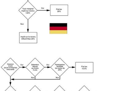 Le parcours du combattant fiscal français