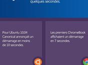 infographie Windows