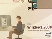 Infographie Windows