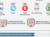 Infographie l’industrie médias sociaux