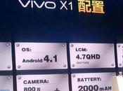 Vivo 6,55 d’épaisseur