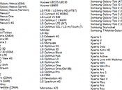 RecoveryX vous simplifie l’installation recovery