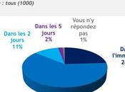 Etude l’email professionnel français