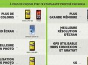 smartphone face (iPhone lumia 920, GS3, X8): Lequel vous séduira?...