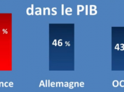 Jean-Michel Fourgous revient politique fiscale actuelle conséquences
