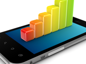 publicité mobile forte croissance grâce l’usage intensif mobiles
