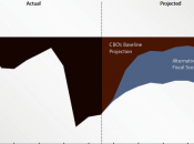 Falaise fiscale pire deux mondes