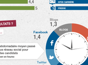 Emploi réseaux sociaux