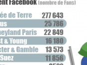 [Infographie] Recrutement Entreprises réseaux sociaux France 2012