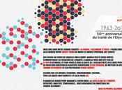 traité l’Elysée France, l’Allemagne nous ARTE