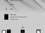 iPen stylet pour transformer classiques écrans dalles tactiles