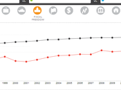Liberté économique France nouveau classée
