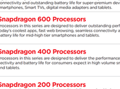 Rapide demo Snapdragon Qualcomm