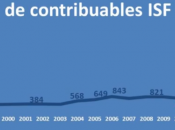 Trois entreprises train délocaliser partie leur état-major