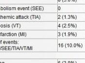 VALVES CARDIAQUES: Contre-indication Pradaxa réévaluation traitement anticoagulant