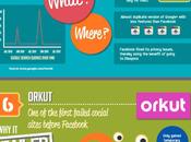 cimetière médias sociaux