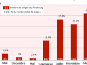 janvier 1933: rappel d’un triste anniversaire