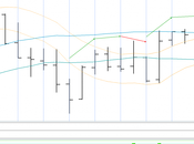 Analyse Cycles Signaux récents