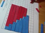 Commutativité l'addition soustraction