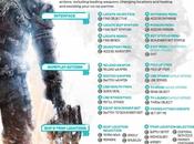 Dead Space Liste commandes vocales