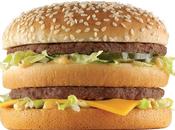 L’indice Mac, indicateur manier avec précaution