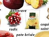 Anaiscuisine boite mystère (ananas, kiwi, saint-jacques, betterave etc...)